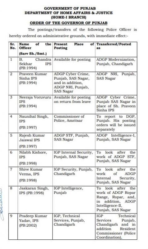 Major changes in the Punjab Police Department